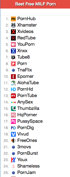 list free porn sites